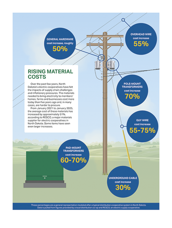 Price Differences Illustration