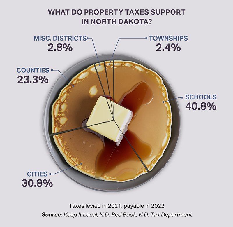 property tax grapgh